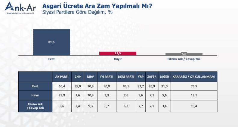 Cumhurbaşkanlığı ve genel seçim anketi ortaya çıktı: Birinde 5 diğerinde 17 puan fark var 10